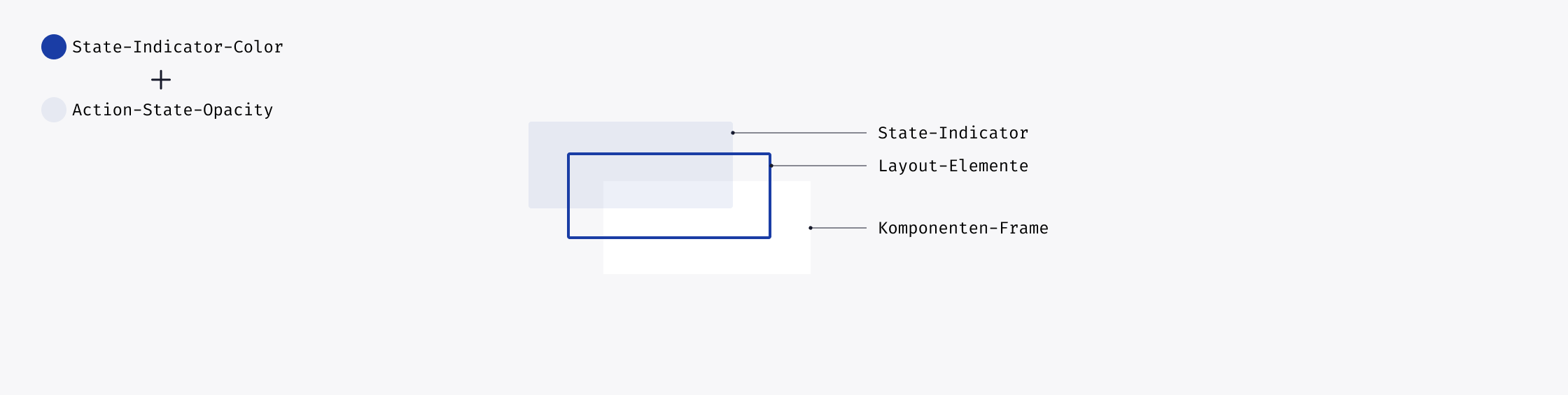 Action State Token.