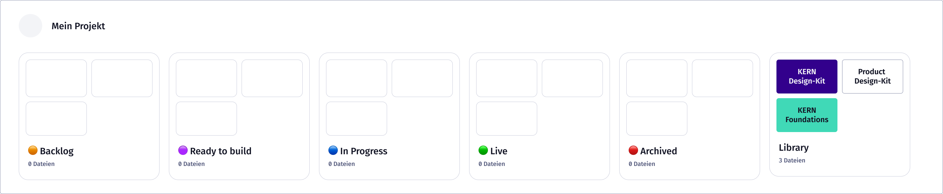 Alle Library Dateien ruhen in einem eigenen Ordner. Die anderen Ordner wiederum sind nach Prozesschritten benannt: „Backlog", „Ready to build", „In Progress", „Live" und „Archived"