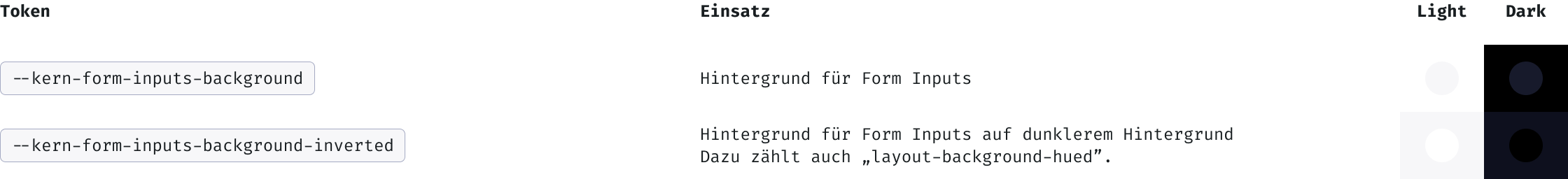 Input Token.